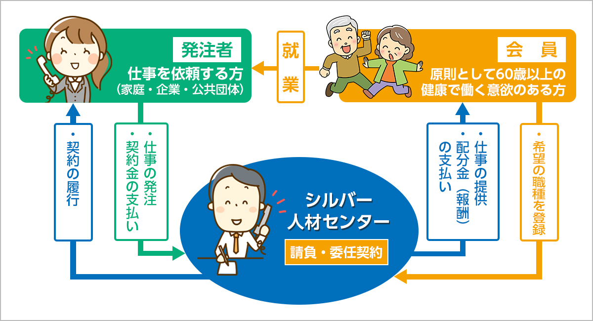 シルバー人材センターの仕組み