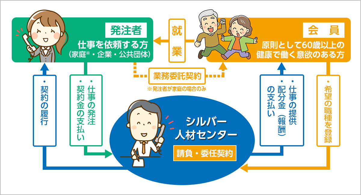 シルバー人材センターの仕組み